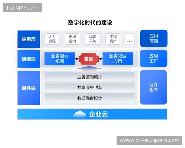 攻防转换速度影响分析——企业数字化竞争的关键利器